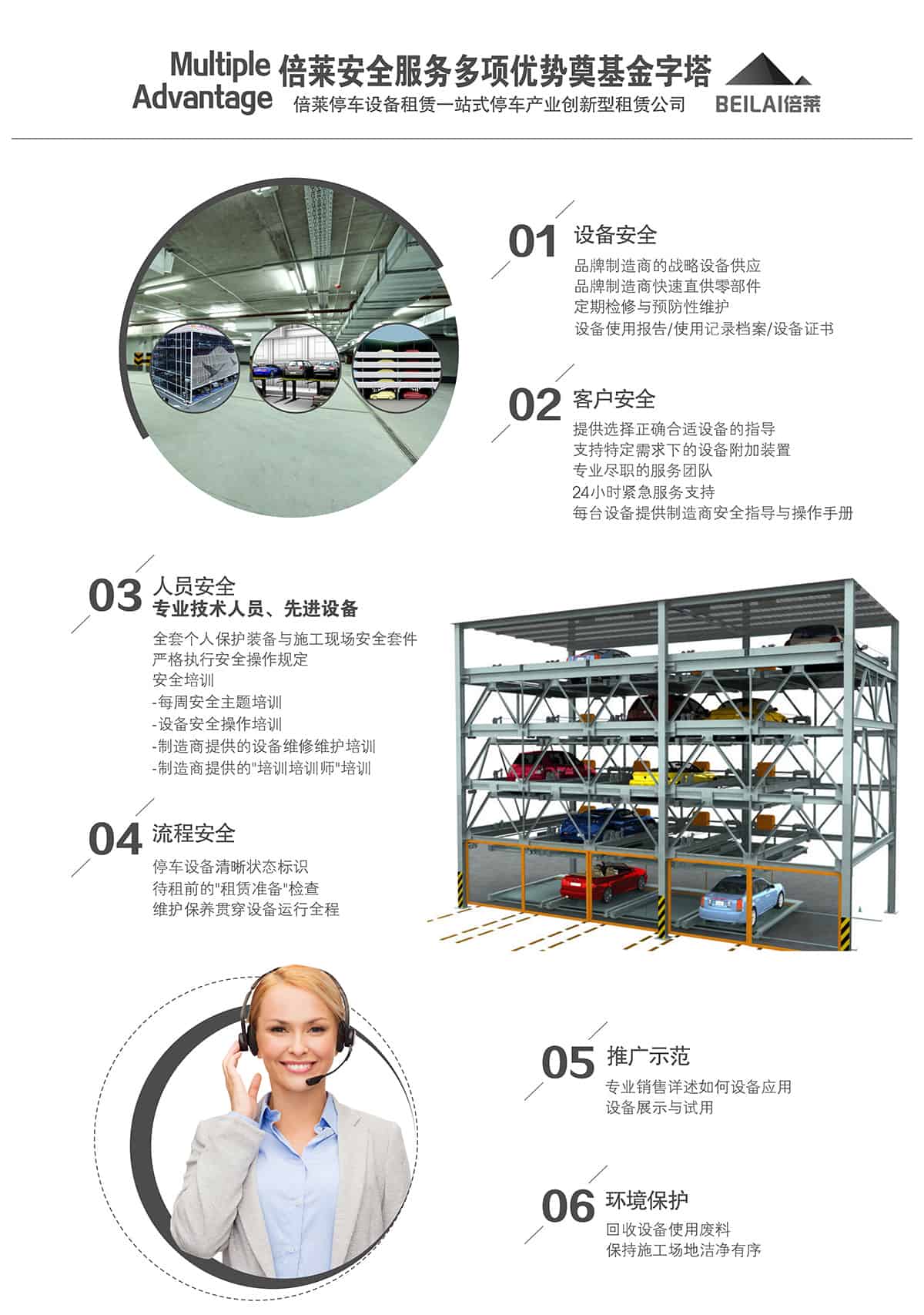 成都倍萊停車設(shè)備租賃安全服務(wù)多想優(yōu)勢(shì)奠基金字塔.jpg